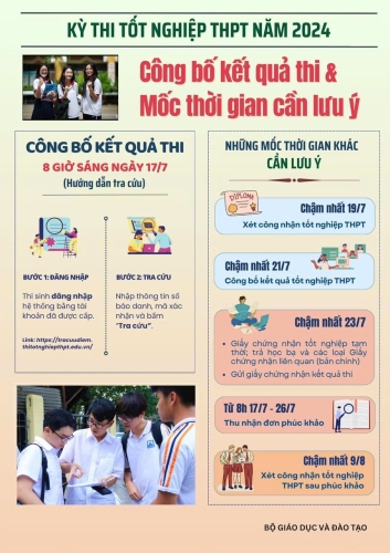 Công bố kết quả kỳ thi tốt nghiệp trung học phổ thông quốc gia