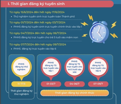 Hướng dẫn tuyển sinh trực tuyến vào trường Mầm non, Lớp 1, Lớp 6 năm học 2024-2025